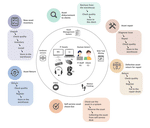 A Multimedia Dataset for Object-Centric Business Process Mining in it Asset Management